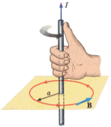 Right-Hand Rule 