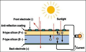 Simple PV Cell
